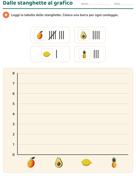 Anteprima della scheda di Grafici e dati con Frutta per Scuola primaria classe seconda