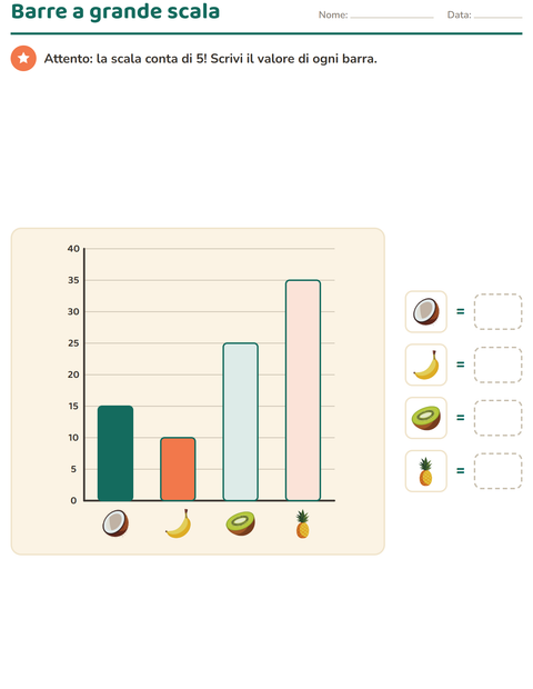 Grafici in scala e pittogrammi con legenda per la classe terza — 4