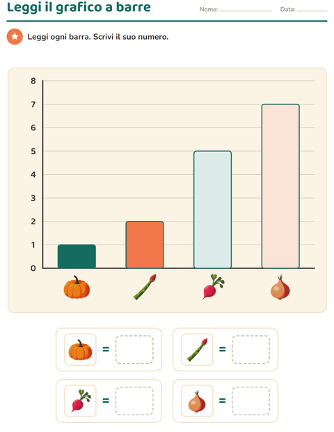 Anteprima della scheda di Grafici e dati con Verdure per Scuola primaria classe prima