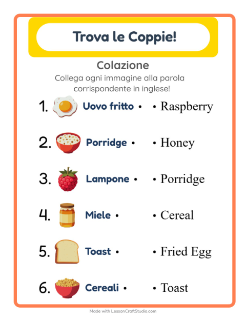 Abbina immagini e parole in inglese – Colazione
