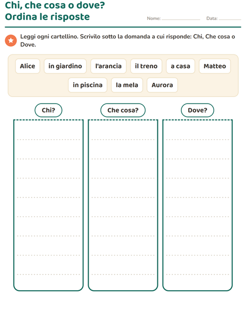 Chi, che cosa o dove? Ordina nove cartellini