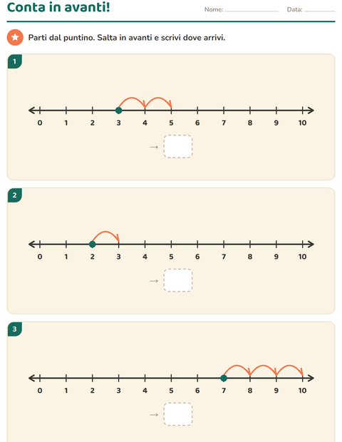 Anteprima della scheda di Linea dei numeri per Scuola primaria classe prima