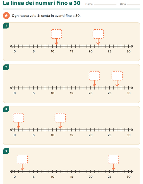 Anteprima della scheda di Linea dei numeri per Scuola primaria classe prima