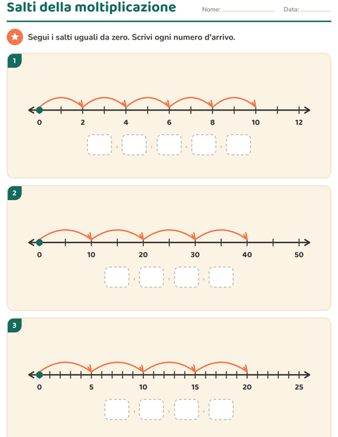 Anteprima della scheda di Linea dei numeri per Scuola primaria classe terza