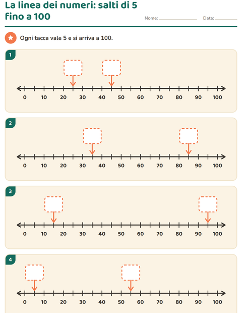 La linea dei numeri con i salti di 5 fino a 100: le frecce cadono sui cinque