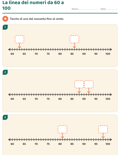 La linea dei numeri da 60 a 100: una tacca per ogni unità fino al cento