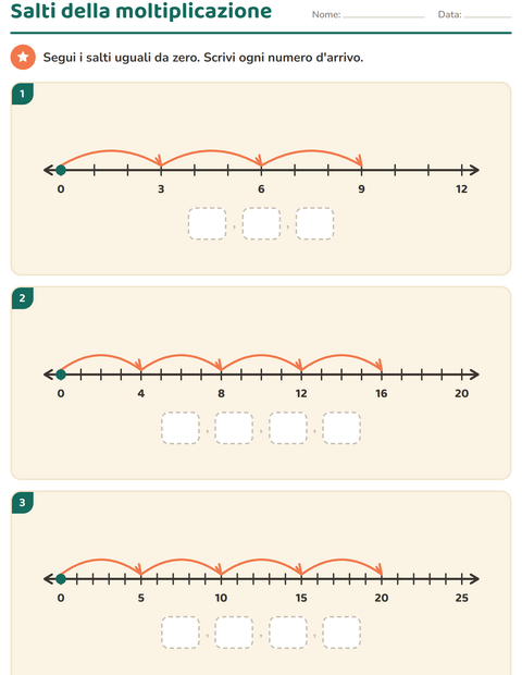 Anteprima della scheda di Linea dei numeri per Scuola primaria classe terza