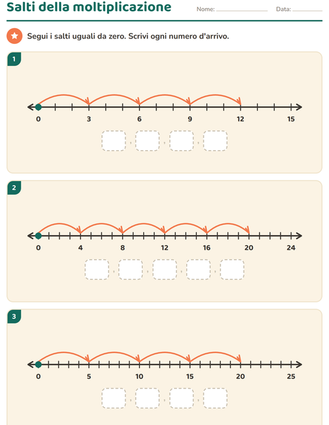 Anteprima della scheda di Linea dei numeri per Scuola primaria classe terza