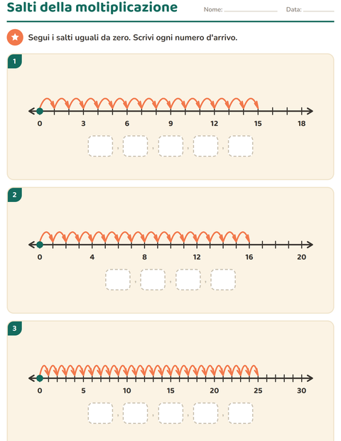 Anteprima della scheda di Linea dei numeri per Scuola primaria classe terza
