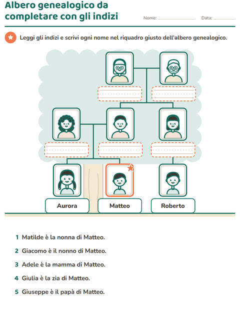 Anteprima della scheda di I membri della famiglia per Scuola primaria classe prima