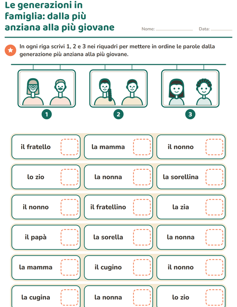 Le generazioni in famiglia: dalla più anziana alla più giovane