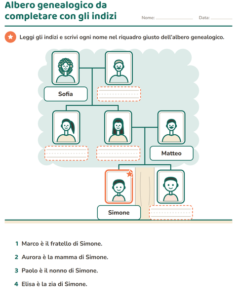 Albero genealogico da completare con gli indizi
