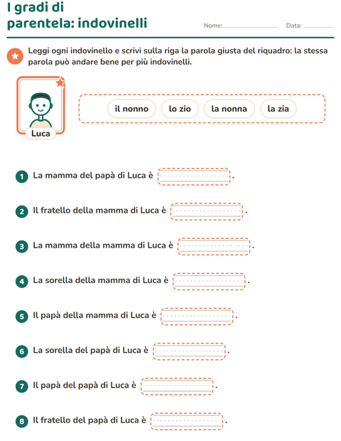 I gradi di parentela: indovinelli su chi è chi