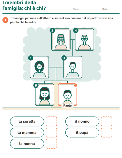 I membri della famiglia: chi è chi sull'albero di Paolo?