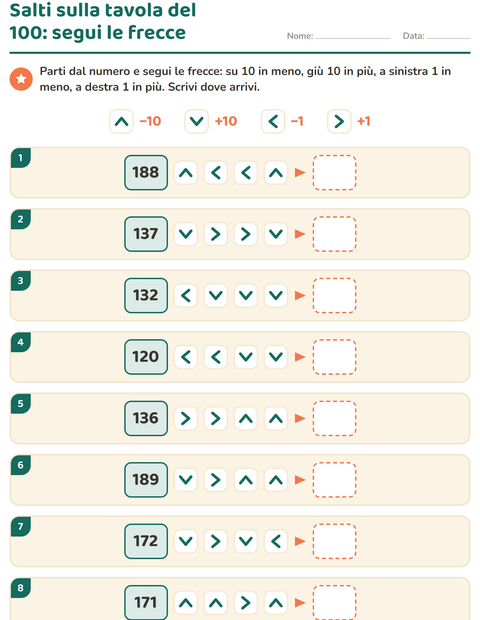 Anteprima della scheda di Puzzle della tavola del 100 per Scuola primaria classe seconda