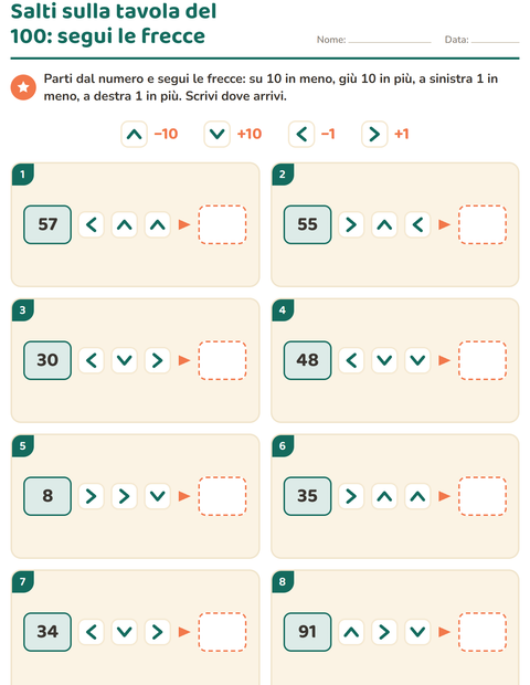 Anteprima della scheda di Puzzle della tavola del 100 per Scuola primaria classe seconda