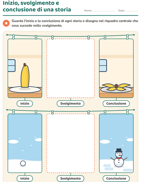 Inizio, svolgimento e conclusione di una storia