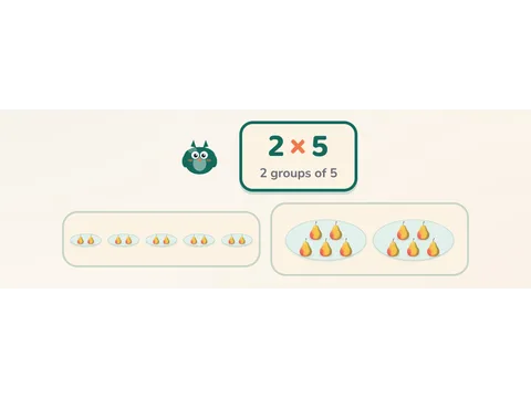 Multiplication CE1