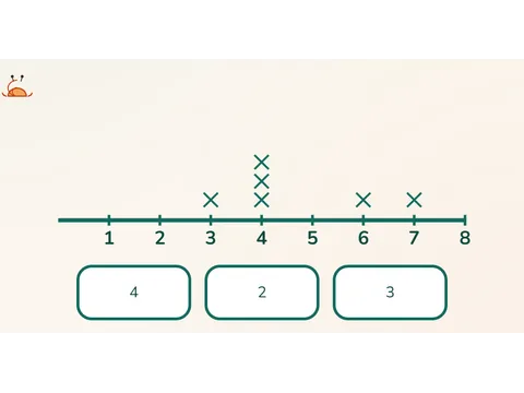 Lire un diagramme de données
