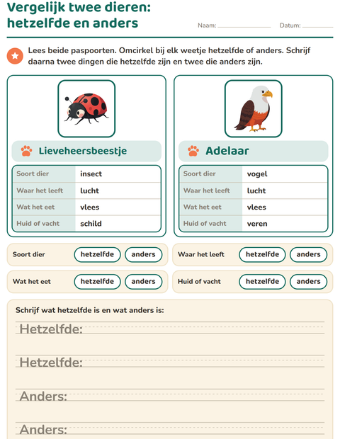 Vergelijk twee dieren: hetzelfde en anders