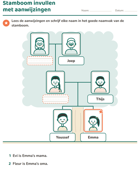 Voorbeeld van het Familie en stamboom-werkblad voor groep 3
