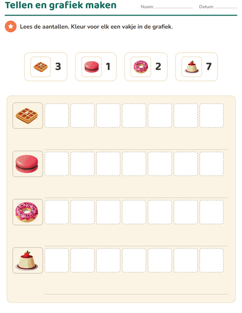 Voorbeeld van het Grafieken lezen-werkblad met Desserts en snoep voor groep 3
