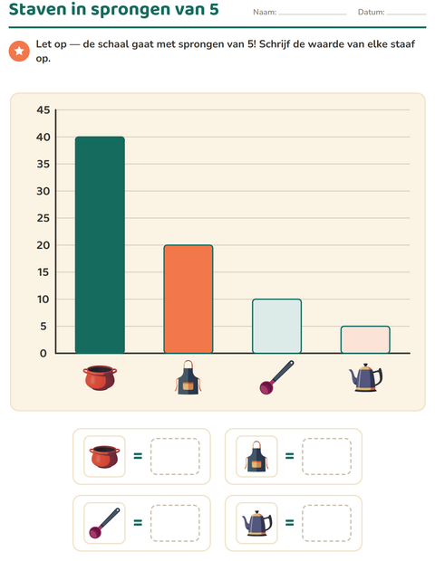 Voorbeeld van het Grafieken lezen-werkblad met Keukengerei voor groep 5