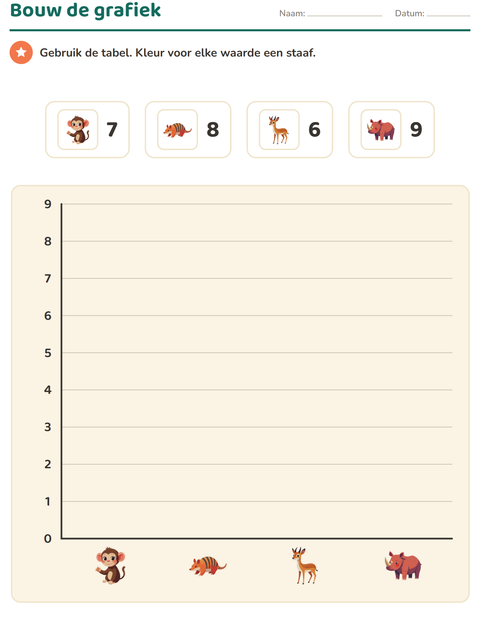 Voorbeeld van het Grafieken lezen-werkblad met Dierentuindieren voor groep 5