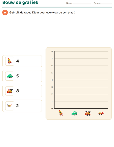 Grafieken met schaal – groep 5 — 4