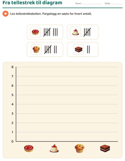 Forhåndsvisning av Diagram og data-arbeidsark med Desserter og godteri for 2. trinn