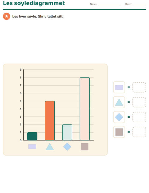 Diagram på 2. trinn – lese bildediagram og søylediagram — 3