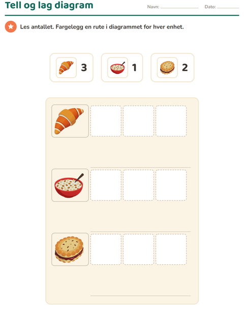 Forhåndsvisning av Diagram og data-arbeidsark med Frokost for 1. trinn