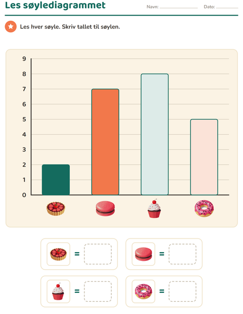 Forhåndsvisning av Diagram og data-arbeidsark med Desserter og godteri for 1. trinn