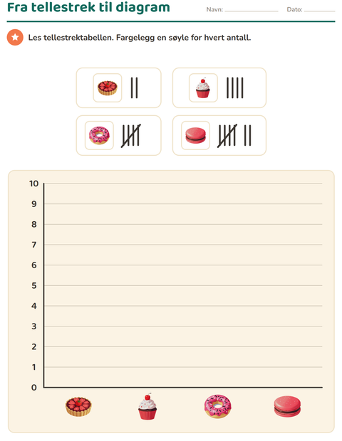 Forhåndsvisning av Diagram og data-arbeidsark med Desserter og godteri for 2. trinn