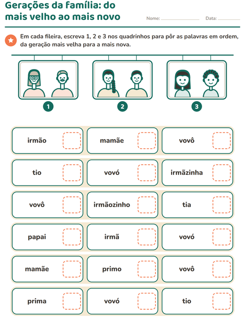 Gerações da família: do mais velho ao mais novo
