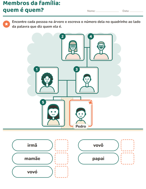 Membros da família: quem é quem na árvore?