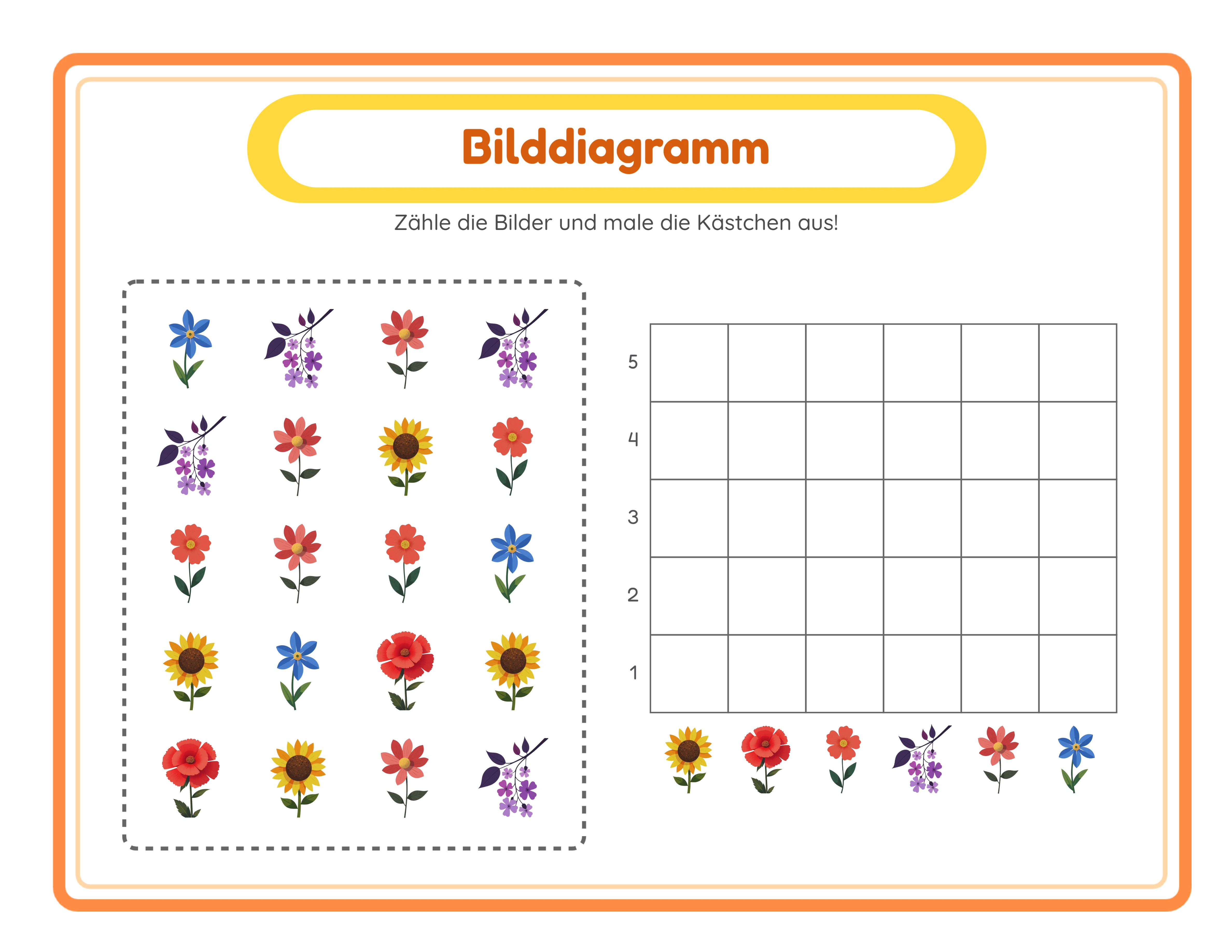 Bilddiagramm — thematische Datenanalyse