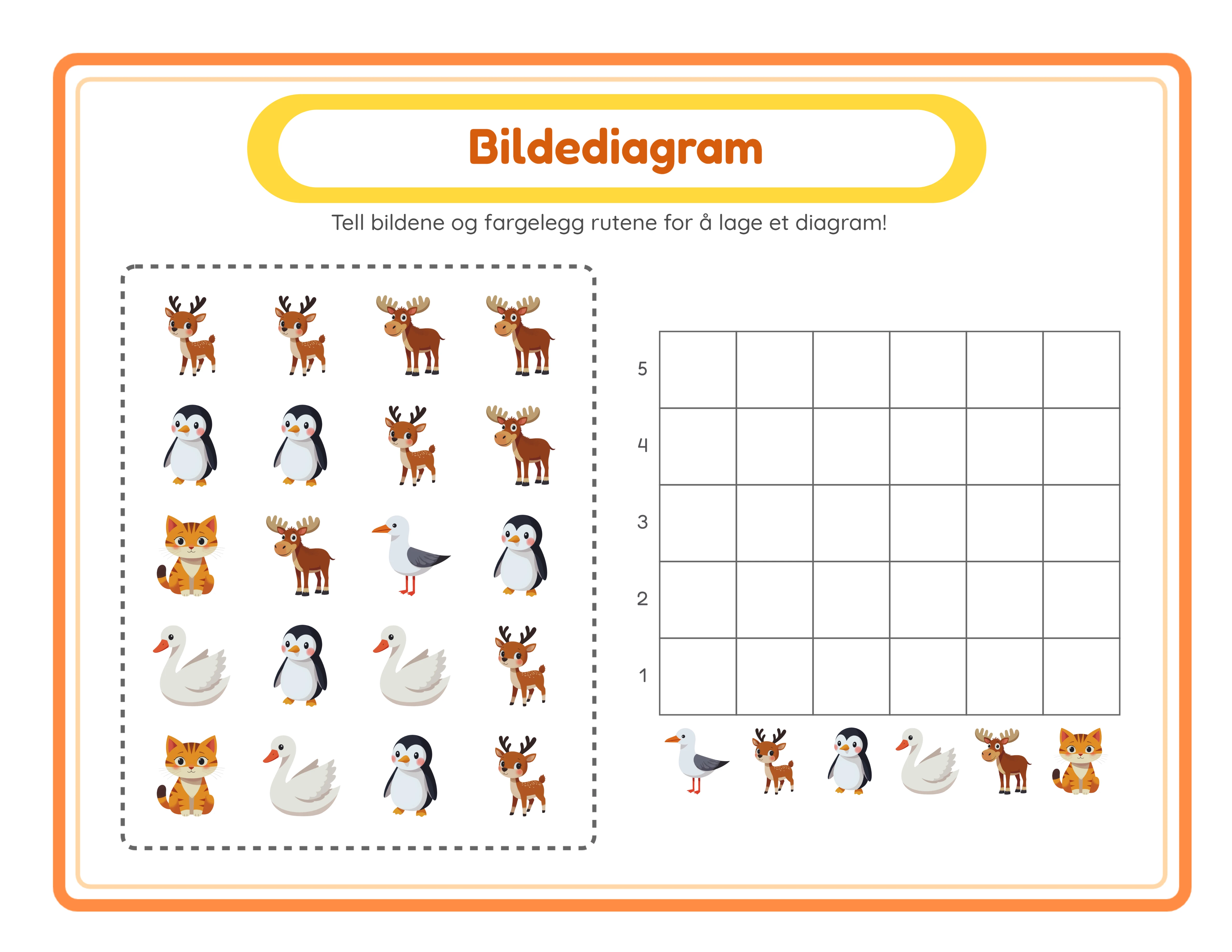 Bildediagram fasit med gulmarkerte celler som viser korrekte antall for hver av de 6 bildetypene i søylediagrammet