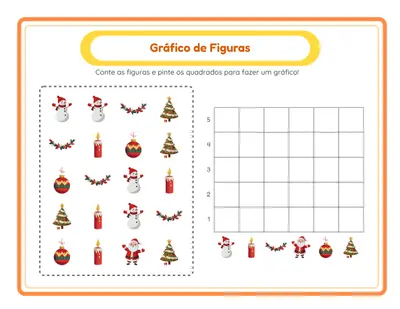 Gráfico de Figuras