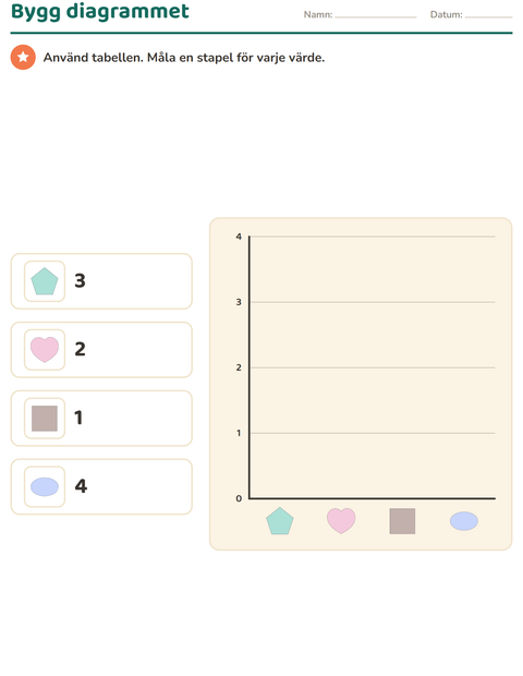 Diagram för åk 3 – skala, teckenförklaring och rita själv — 4