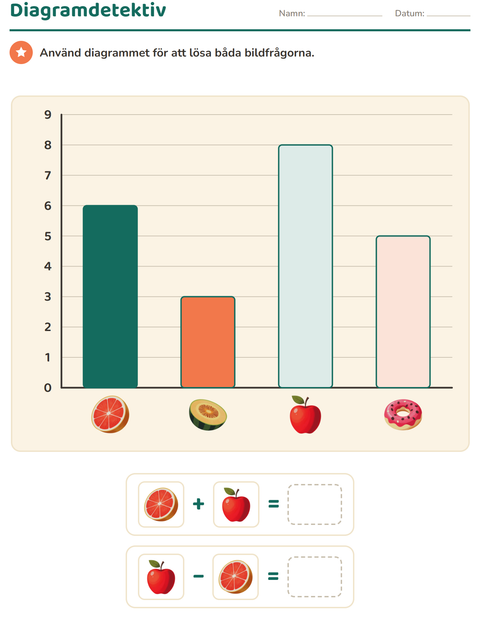 Förhandsvisning av Diagram-arbetsblad med Frukost för Årskurs 2