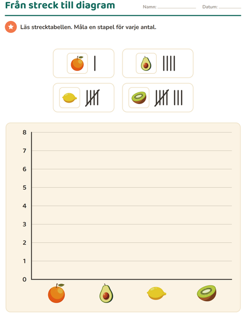 Förhandsvisning av Diagram-arbetsblad med Frukter för Årskurs 2