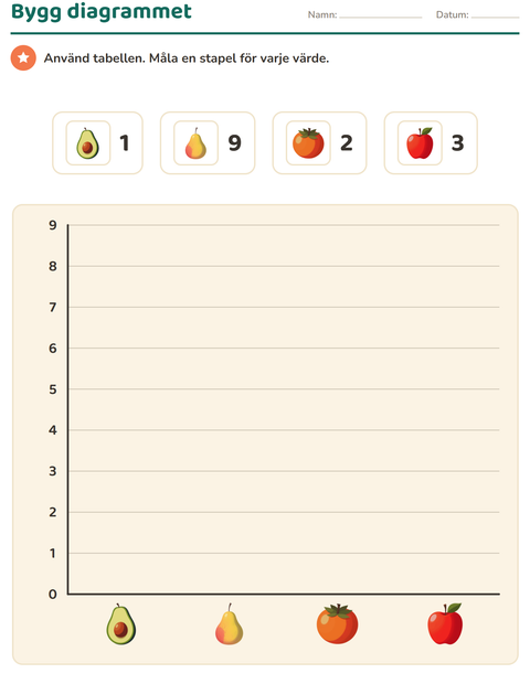 Förhandsvisning av Diagram-arbetsblad med Frukter för Årskurs 3
