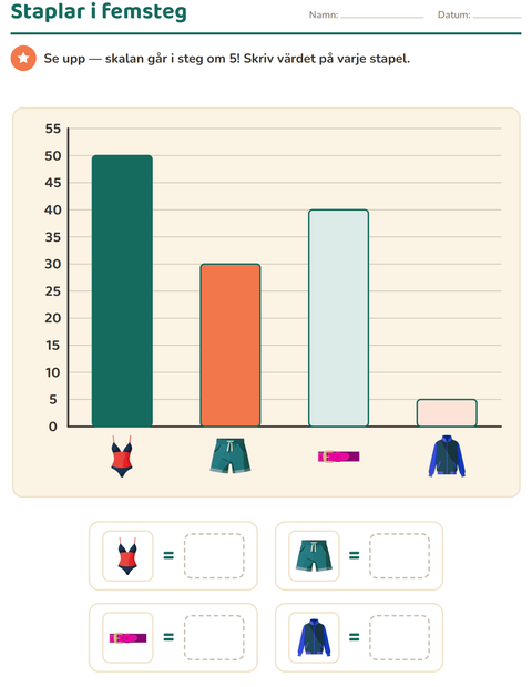 Förhandsvisning av Diagram-arbetsblad med Kläder för Årskurs 3