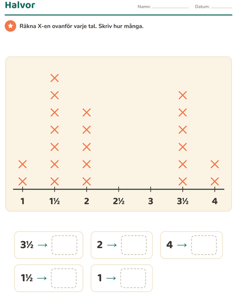 Förhandsvisning av Diagram-arbetsblad med Köksredskap för Årskurs 3