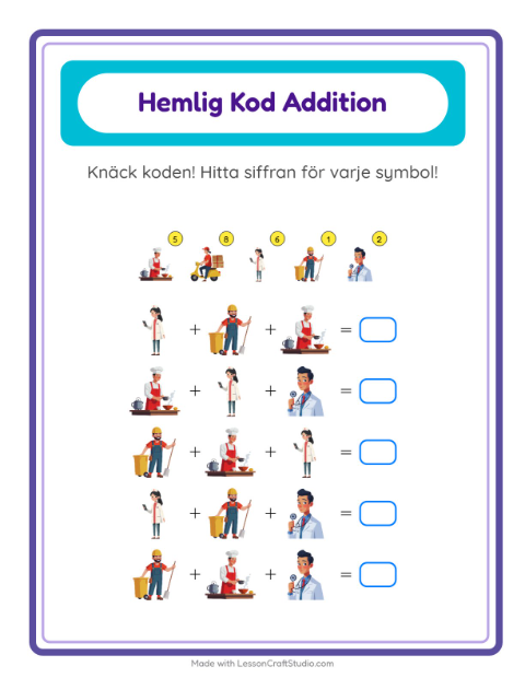 kodaddition-yrken-a25a